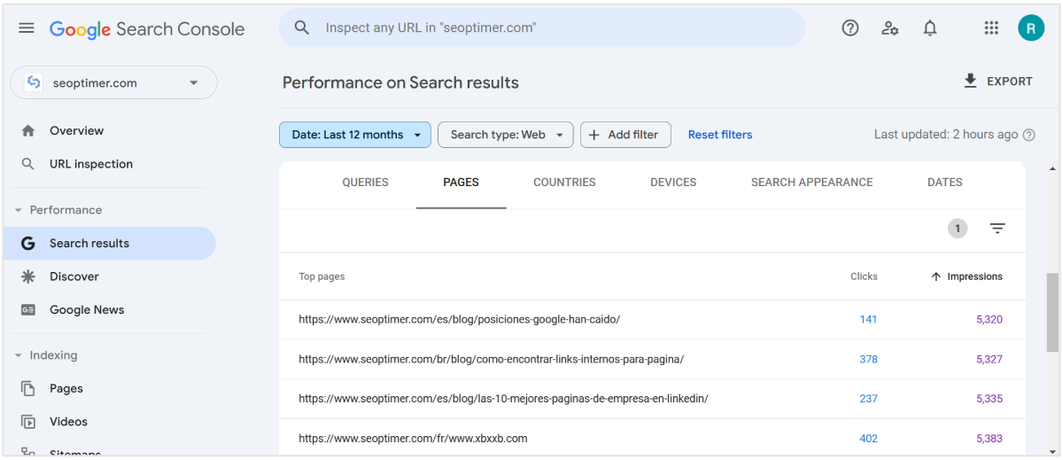 Google Search Console zeigt Seiten mit den wenigsten Impressionen